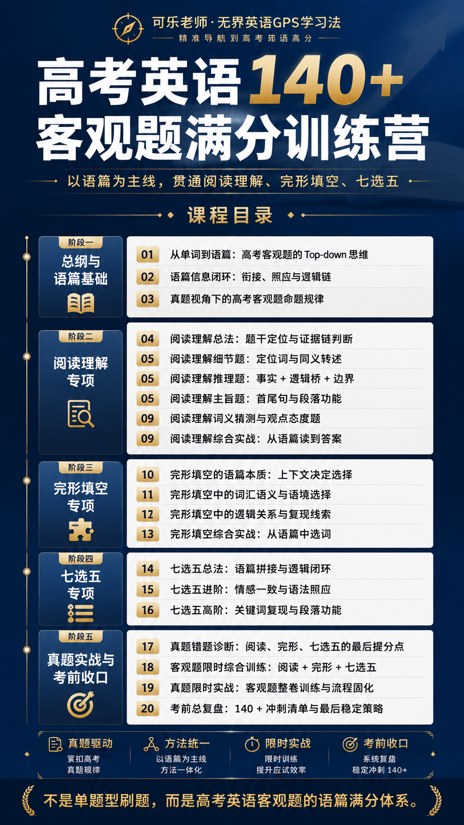 课程海报 — 高考客观题